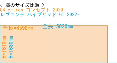 #Q4 e-tron コンセプト 2020 + レヴァンテ ハイブリッド GT 2022-